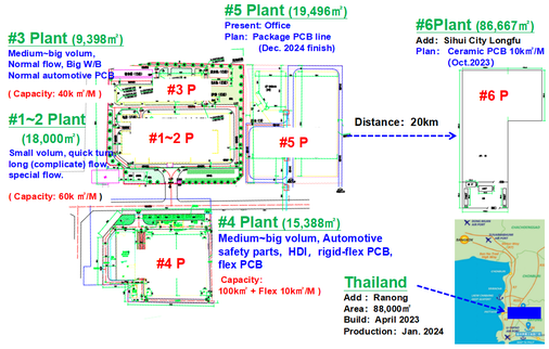 Plant Layout Plant Layout